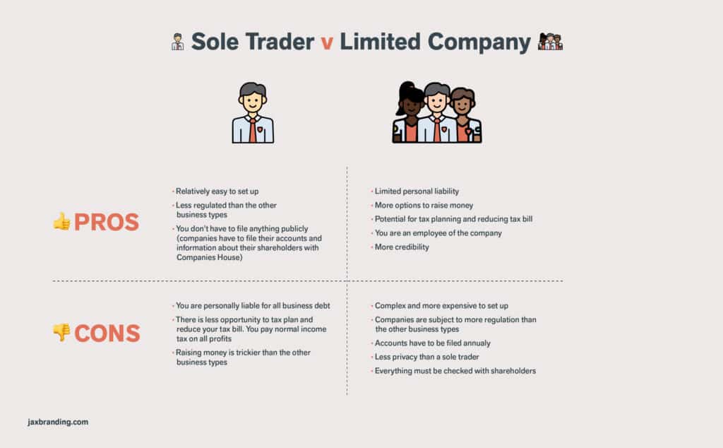 JAX-Branding-sole-trader-vs-limited-company